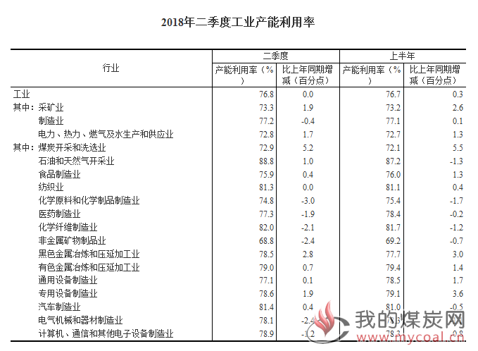 煤炭,煤炭价格,焦煤,焦炭,动力煤,焦炭价格,无烟煤,焦煤价格