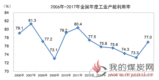 煤炭,煤炭价格,焦煤,焦炭,动力煤,焦炭价格,无烟煤,焦煤价格