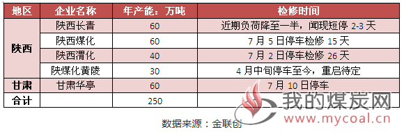 煤炭,煤炭价格,焦煤,焦炭,动力煤,焦炭价格,无烟煤,焦煤价格