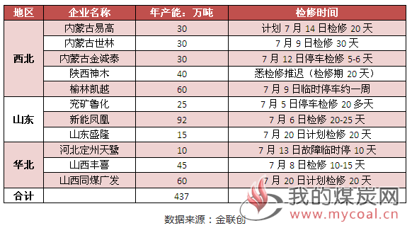 煤炭,煤炭价格,焦煤,焦炭,动力煤,焦炭价格,无烟煤,焦煤价格