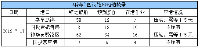 锚地船舶