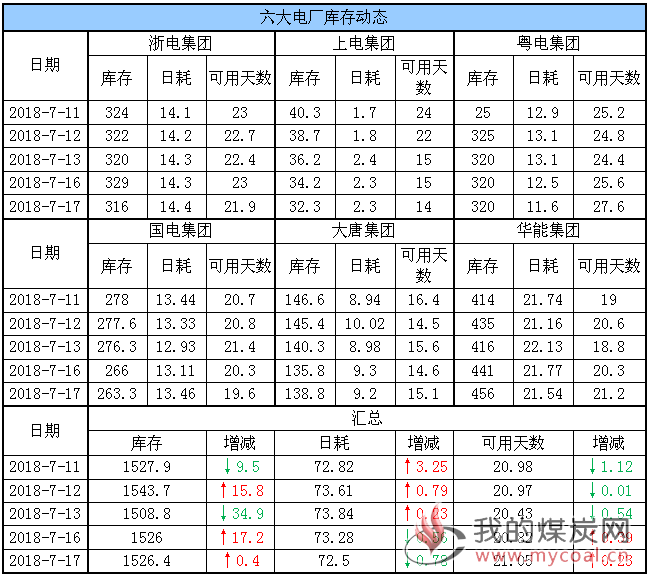 六大电厂