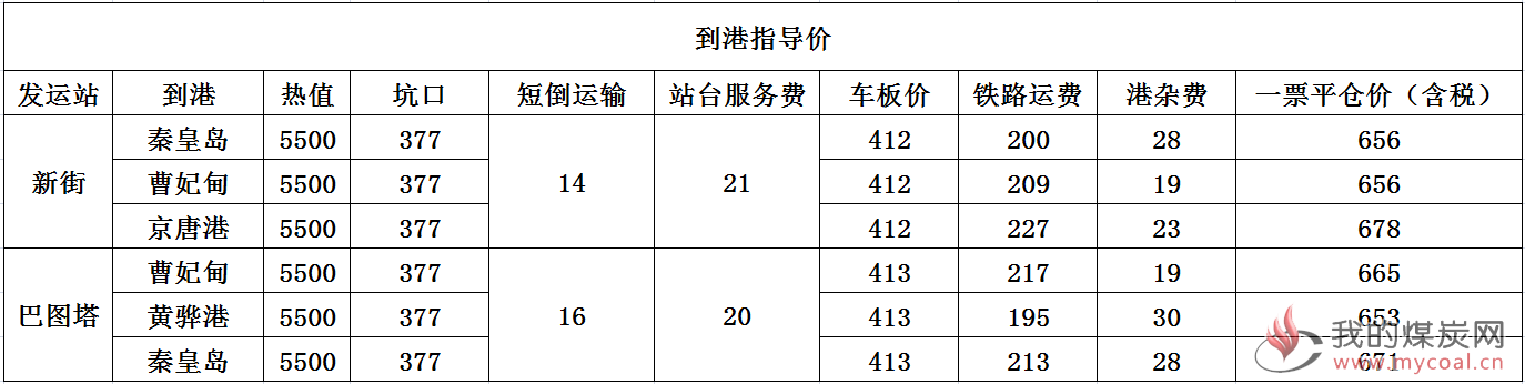 到港指导价