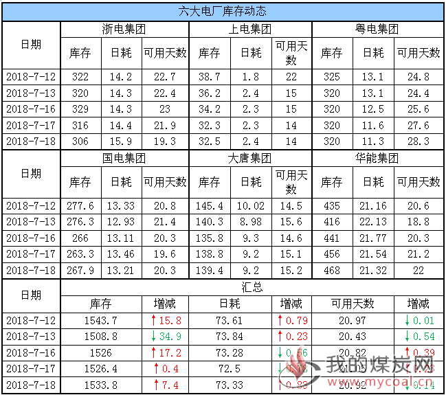 六大电厂