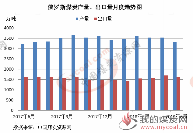 煤炭,煤炭价格,焦煤,焦炭,动力煤,焦炭价格,无烟煤,焦煤价格