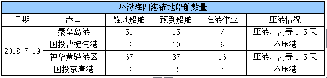 锚地船舶