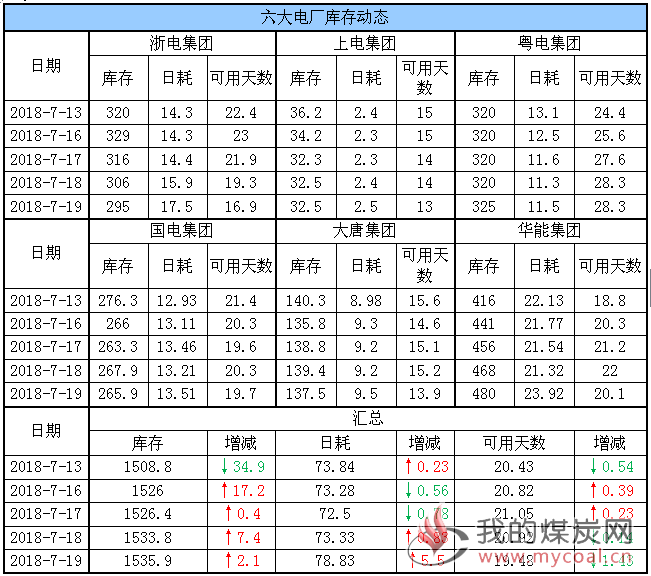 六大电厂