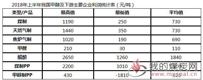 煤炭,煤炭价格,焦煤,焦炭,动力煤,焦炭价格,无烟煤,焦煤价格