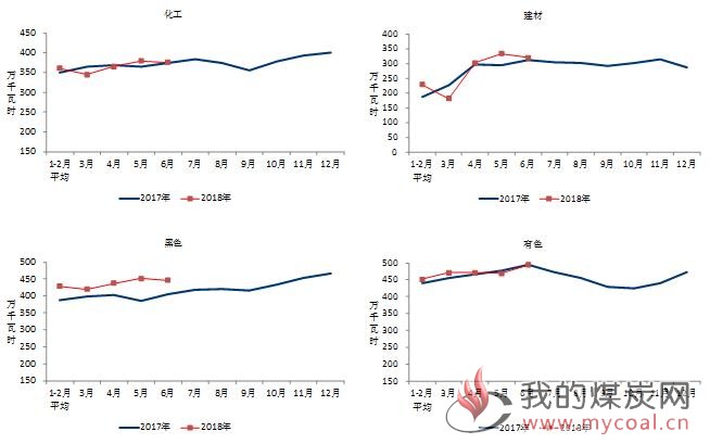 煤炭,煤炭价格,焦煤,焦炭,动力煤,焦炭价格,无烟煤,焦煤价格