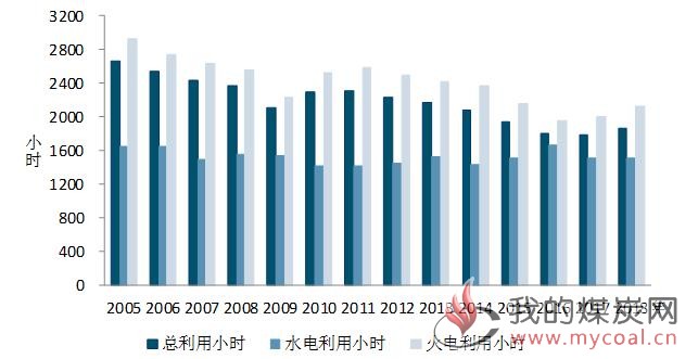 煤炭,煤炭价格,焦煤,焦炭,动力煤,焦炭价格,无烟煤,焦煤价格