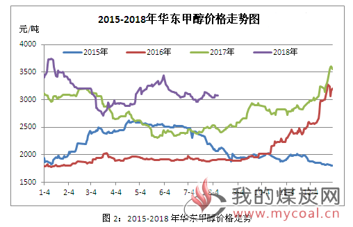 煤炭,煤炭价格,焦煤,焦炭,动力煤,焦炭价格,无烟煤,焦煤价格