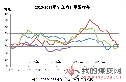 煤炭,煤炭价格,焦煤,焦炭,动力煤,焦炭价格,无烟煤,焦煤价格