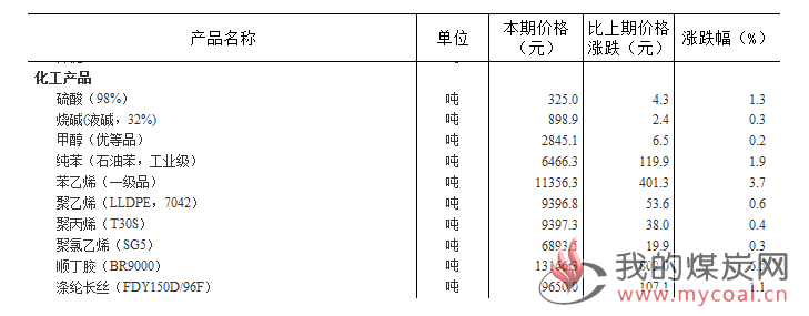 煤炭,煤炭价格,焦煤,焦炭,动力煤,焦炭价格,无烟煤,焦煤价格