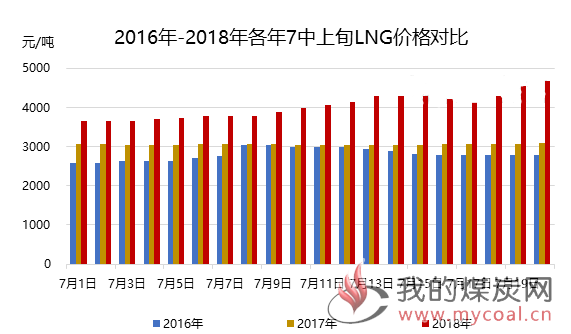 煤炭,煤炭价格,焦煤,焦炭,动力煤,焦炭价格,无烟煤,焦煤价格