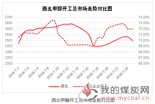 煤炭,煤炭价格,焦煤,焦炭,动力煤,焦炭价格,无烟煤,焦煤价格