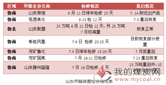煤炭,煤炭价格,焦煤,焦炭,动力煤,焦炭价格,无烟煤,焦煤价格