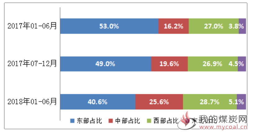 煤炭,煤炭价格,焦煤,焦炭,动力煤,焦炭价格,无烟煤,焦煤价格