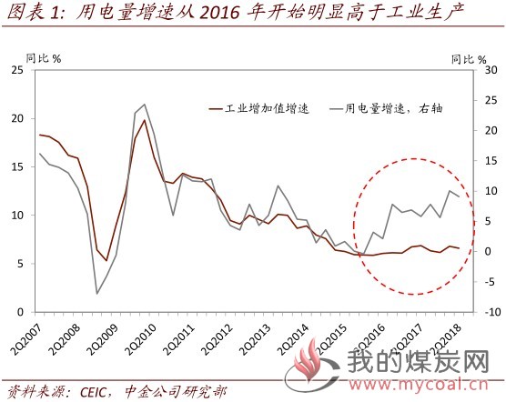 煤炭,煤炭价格,焦煤,焦炭,动力煤,焦炭价格,无烟煤,焦煤价格