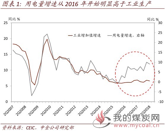 煤炭,煤炭价格,焦煤,焦炭,动力煤,焦炭价格,无烟煤,焦煤价格