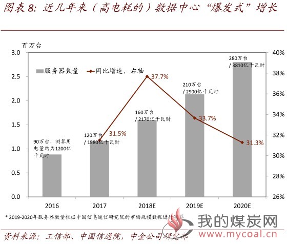 煤炭,煤炭价格,焦煤,焦炭,动力煤,焦炭价格,无烟煤,焦煤价格