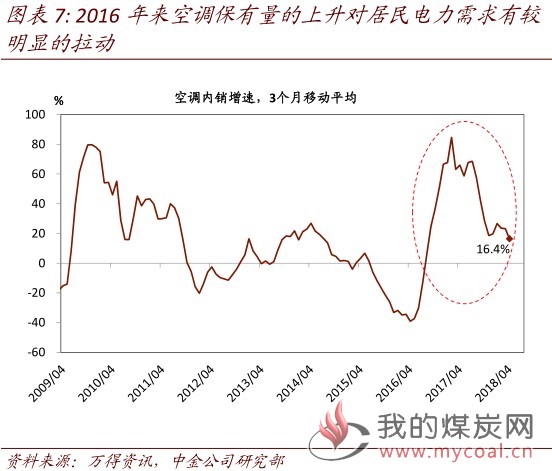 煤炭,煤炭价格,焦煤,焦炭,动力煤,焦炭价格,无烟煤,焦煤价格