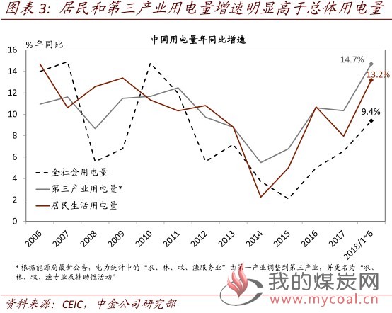 煤炭,煤炭价格,焦煤,焦炭,动力煤,焦炭价格,无烟煤,焦煤价格