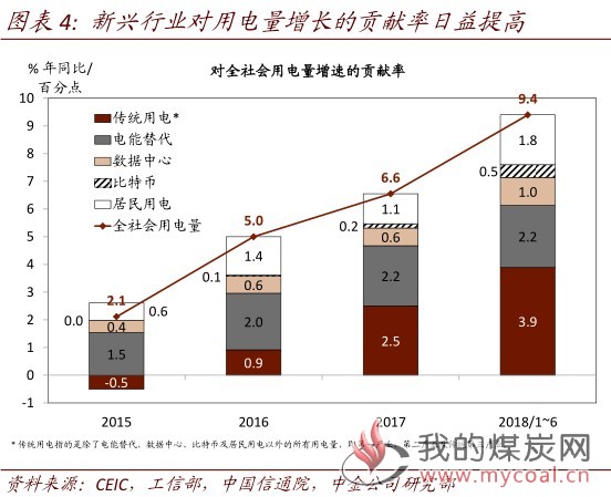 煤炭,煤炭价格,焦煤,焦炭,动力煤,焦炭价格,无烟煤,焦煤价格