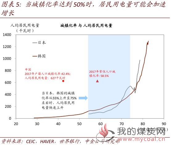 煤炭,煤炭价格,焦煤,焦炭,动力煤,焦炭价格,无烟煤,焦煤价格