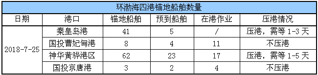 锚地船舶