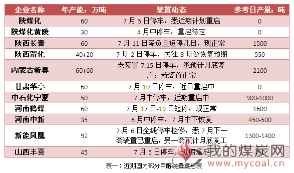 煤炭,煤炭价格,焦煤,焦炭,动力煤,焦炭价格,无烟煤,焦煤价格