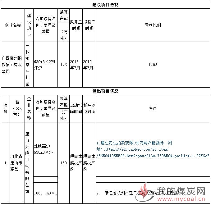 煤炭,煤炭价格,焦煤,焦炭,动力煤,焦炭价格,无烟煤,焦煤价格