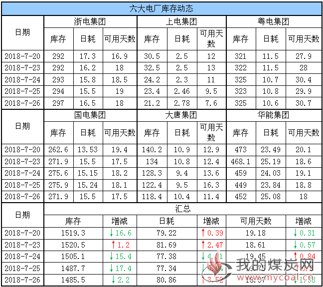 六大电厂