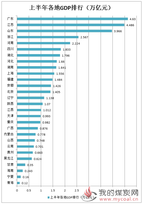 煤炭,煤炭价格,焦煤,焦炭,动力煤,焦炭价格,无烟煤,焦煤价格