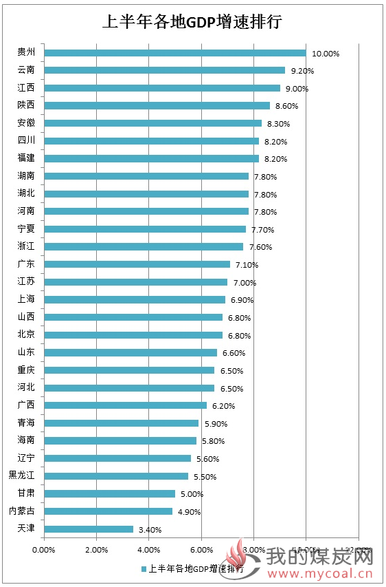 煤炭,煤炭价格,焦煤,焦炭,动力煤,焦炭价格,无烟煤,焦煤价格