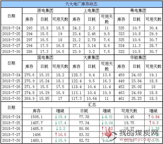 六大电厂