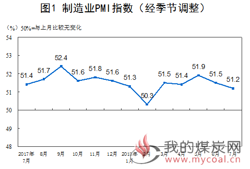 煤炭,煤炭价格,焦煤,焦炭,动力煤,焦炭价格,无烟煤,焦煤价格
