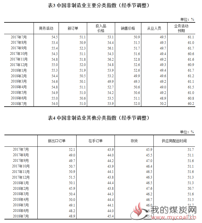 煤炭,煤炭价格,焦煤,焦炭,动力煤,焦炭价格,无烟煤,焦煤价格