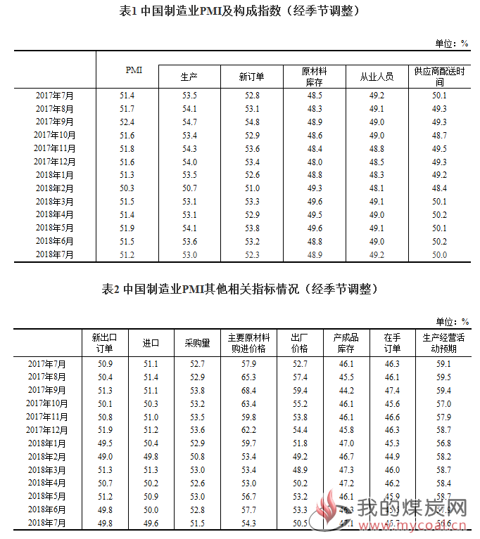 煤炭,煤炭价格,焦煤,焦炭,动力煤,焦炭价格,无烟煤,焦煤价格