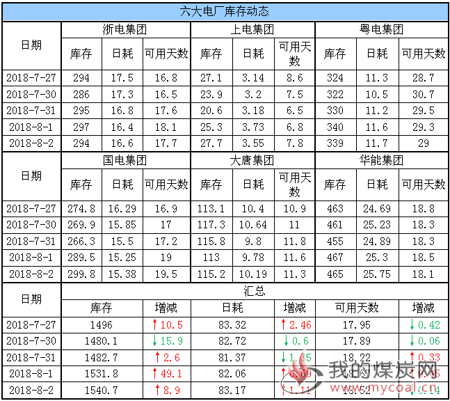 六大电厂