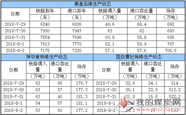 生产动态