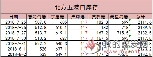 港口