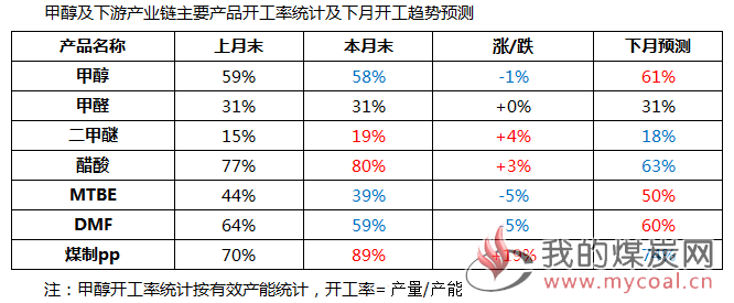 煤炭,煤炭价格,焦煤,焦炭,动力煤,焦炭价格,无烟煤,焦煤价格