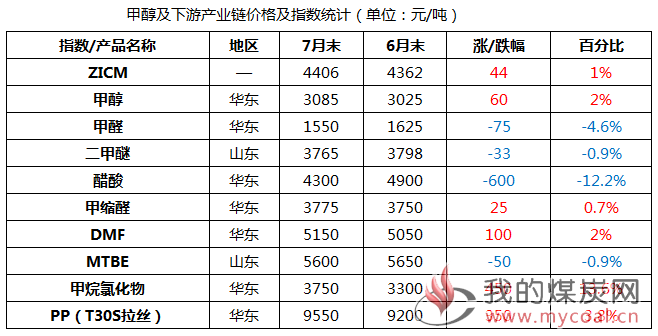 煤炭,煤炭价格,焦煤,焦炭,动力煤,焦炭价格,无烟煤,焦煤价格