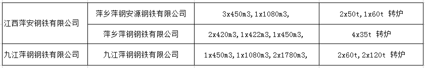 煤炭,煤炭价格,焦煤,焦炭,动力煤,焦炭价格,无烟煤,焦煤价格