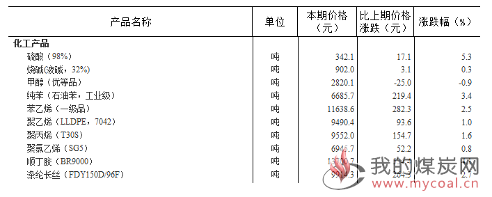 煤炭,煤炭价格,焦煤,焦炭,动力煤,焦炭价格,无烟煤,焦煤价格