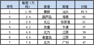 0809接盘