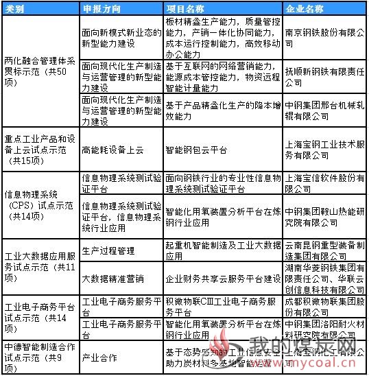 煤炭,煤炭价格,焦煤,焦炭,动力煤,焦炭价格,无烟煤,焦煤价格