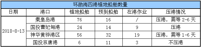 锚地船舶