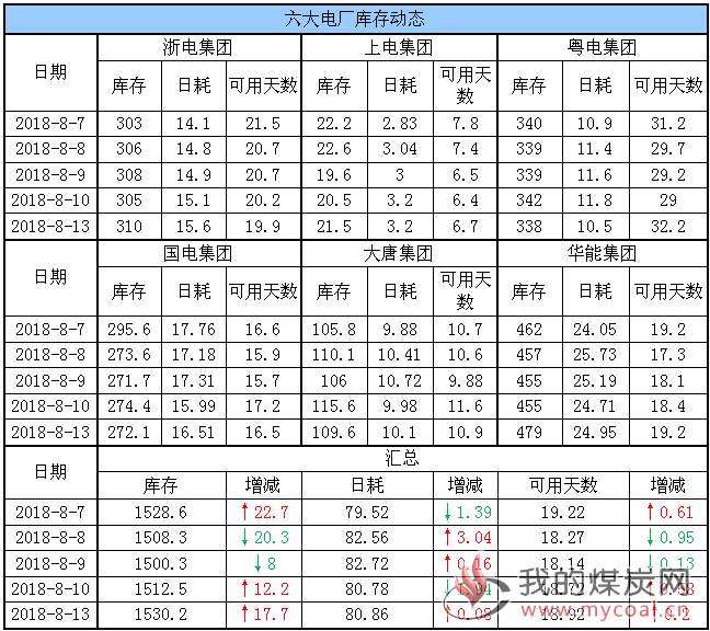 六大电厂