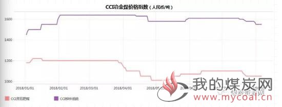 港口存煤延续下行态势 后续动力煤市场怎么走